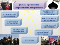 Профилактика экстремизма